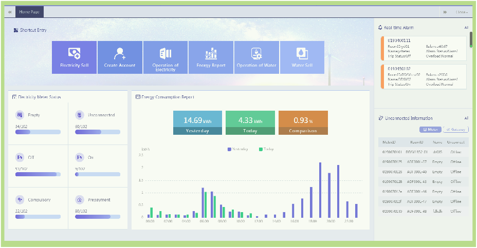 Dashboard de la plataforma cloud con datos de consumo
