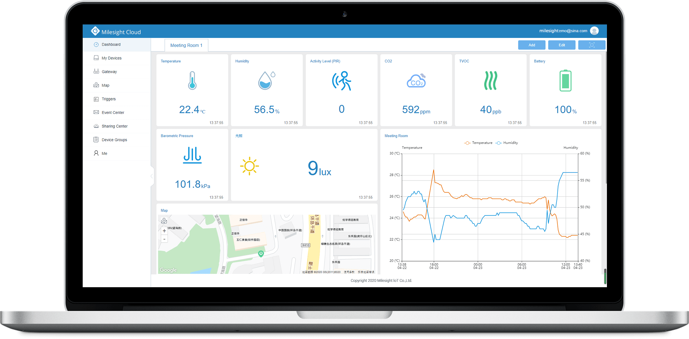 Dashboard multipunto en la plataforma